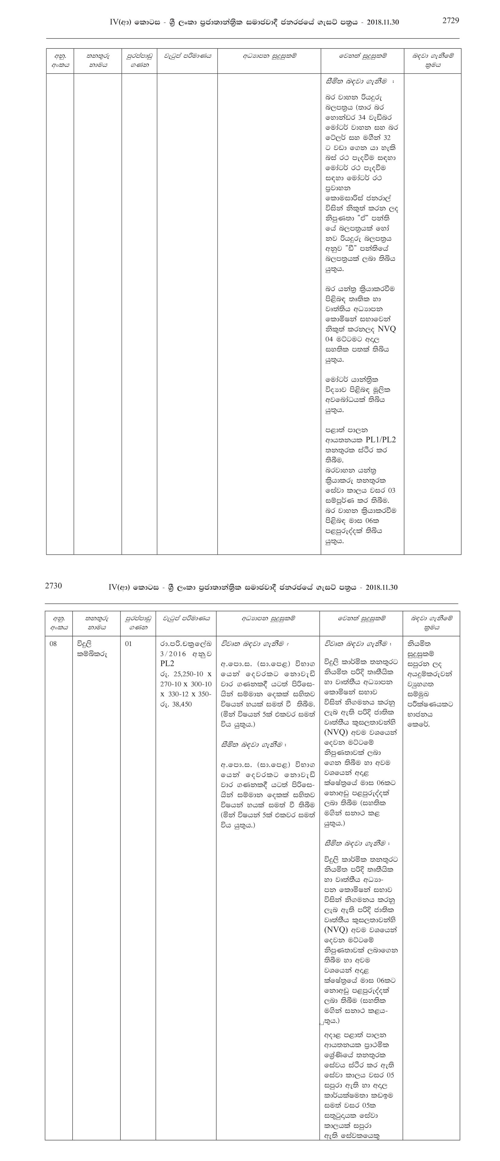 Pre School Teacher, Market Supervisor, Driver, Dispenser, Health Labourer, Work / Field Labourer, Heavy Vehicle Machinery Operator, Electric Wire Binder - Horana Pradeshiya Sabha